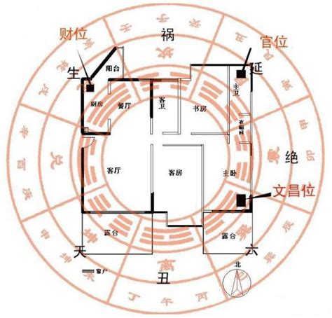 如何找到自己的财位|如何精準判斷家中財位？風水師獨門秘訣大公開 